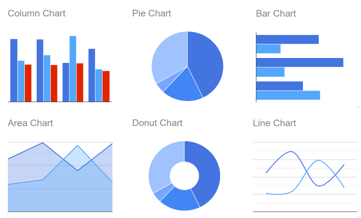 Google Chart 3d Bar Chart