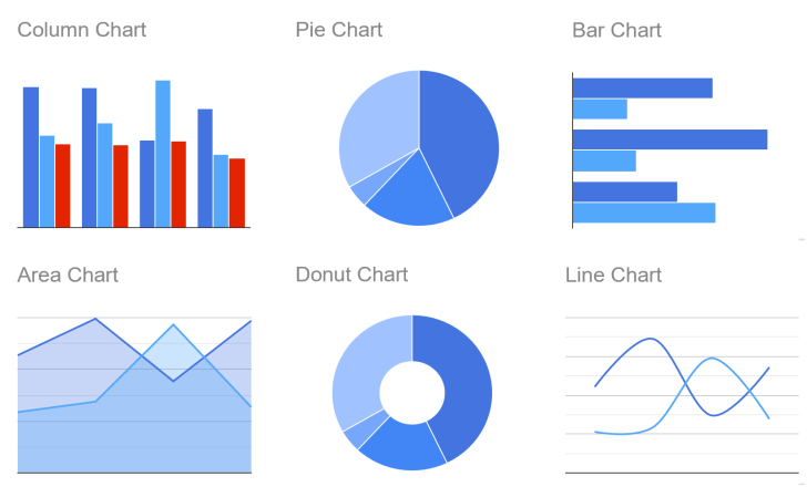 Google Line Chart Json