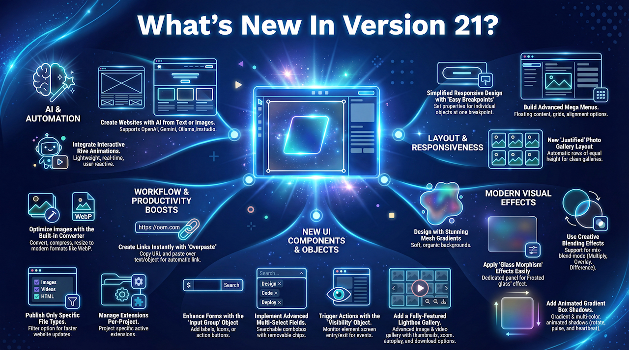Build Responsive Web Sites with WYSIWYG Web Builder